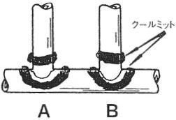 ユニ　クール・ミット　の使用例　鋼管ロウ付けの場合